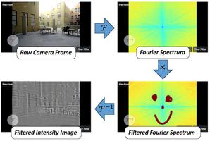 Fourier Filter Camera Poster