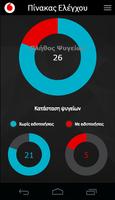 Vodafone IoT Cooler Control poster