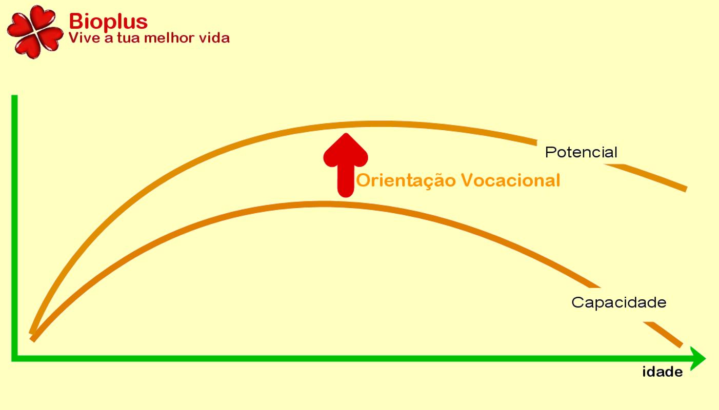 download teste vocacional Teste vocacional for android apk download.
