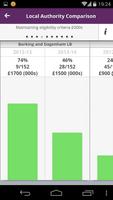 MHP Integrated Care Data screenshot 2