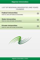 Nigerian Universities Affiche