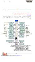 3 Schermata تعلم فوتوشوب