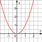 Math Solution Zeichen