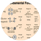 Physics Formula Symbols icône