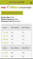 PIC Wire Cable Guide Poster