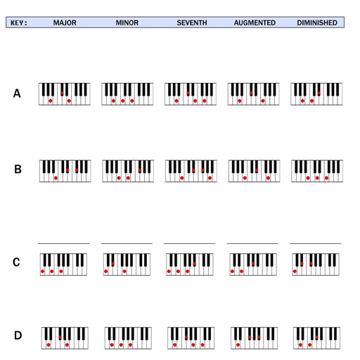 Аккорды для фортепиано