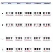 Аккорды для фортепиано