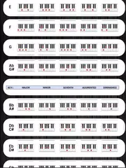 ピアノのコード アプリダウンロード