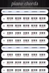 ピアノのコード アプリダウンロード