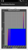 My plant monitor โปสเตอร์