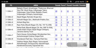 Gujarat Voter List 2018 ảnh chụp màn hình 3