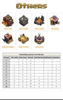 Guide For Clash Of Clans penulis hantaran