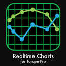 Realtime Charts for Torque Pro aplikacja