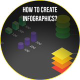 How To Create Infographics? Zeichen