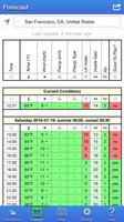 Poké Forecast اسکرین شاٹ 1