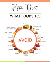 Keto Diet Calculator & Notes poster