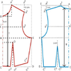 Clothing Pattern 2023 APK