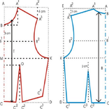 Модель одежды