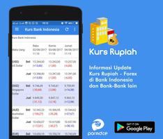 Kurs Rupiah Affiche