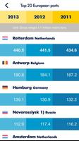 برنامه‌نما Port Statistics عکس از صفحه