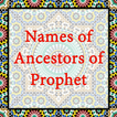 Names of Ancestors of Prophet
