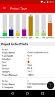 Project Online App imagem de tela 3