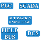 Automation Knowledge and Test-icoon