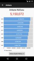 2 Schermata Türkiye Nüfusu