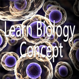 Biology Notes,MCQ And Concepts icon