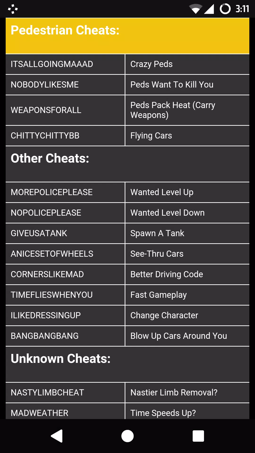 GTA 3 PC Cheat Codes