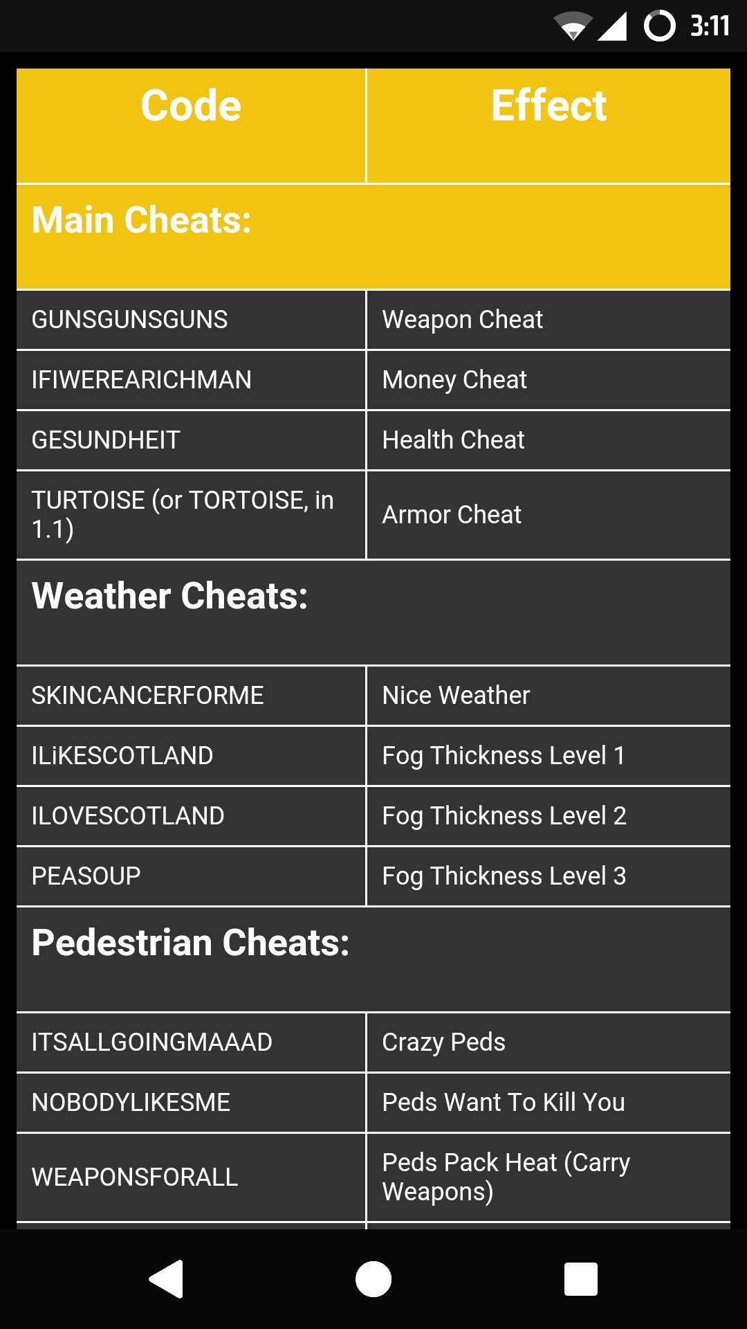 Cheat Codes for GTA 3 for Android APK Download