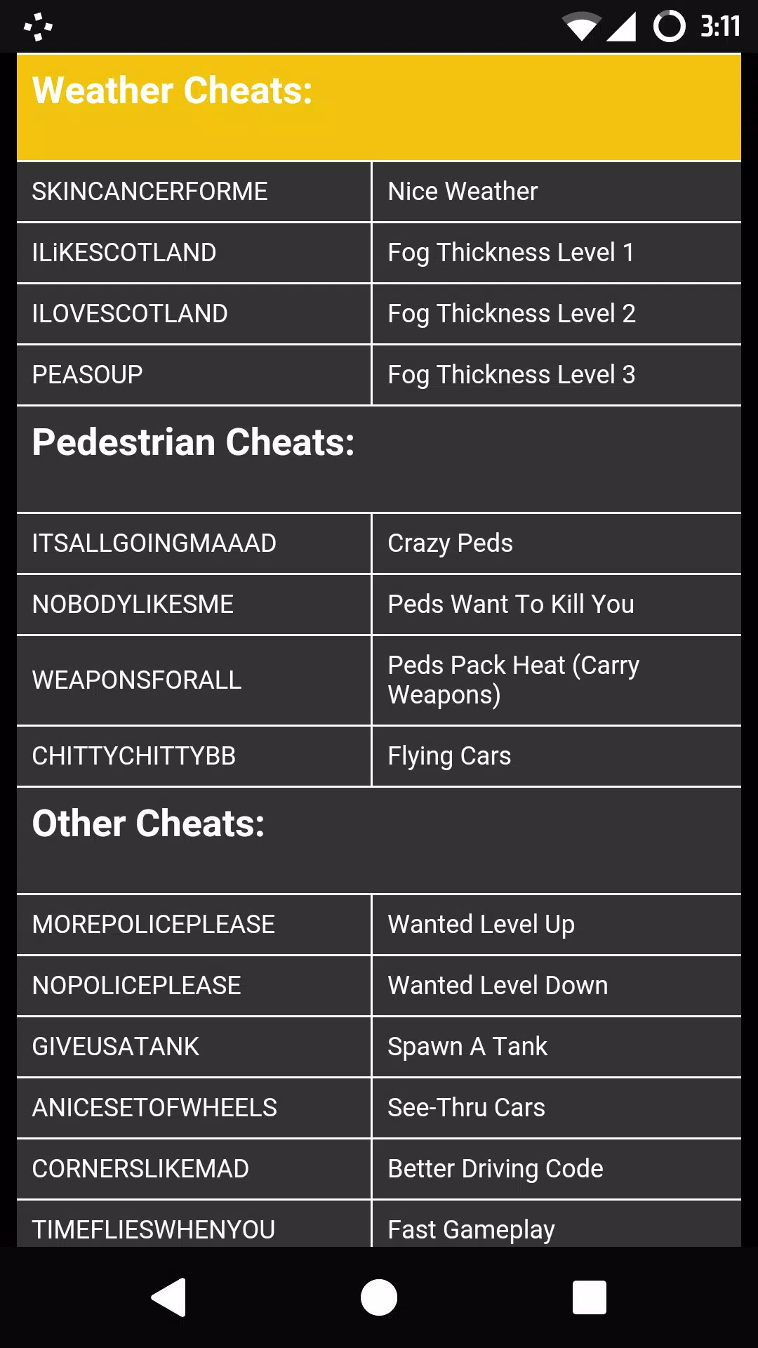 All GTA 3 cheats for health, weapons, cars, and more