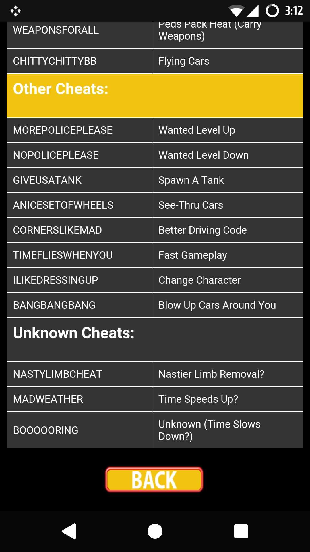 Cheat Codes for GTA 3 for Android APK Download