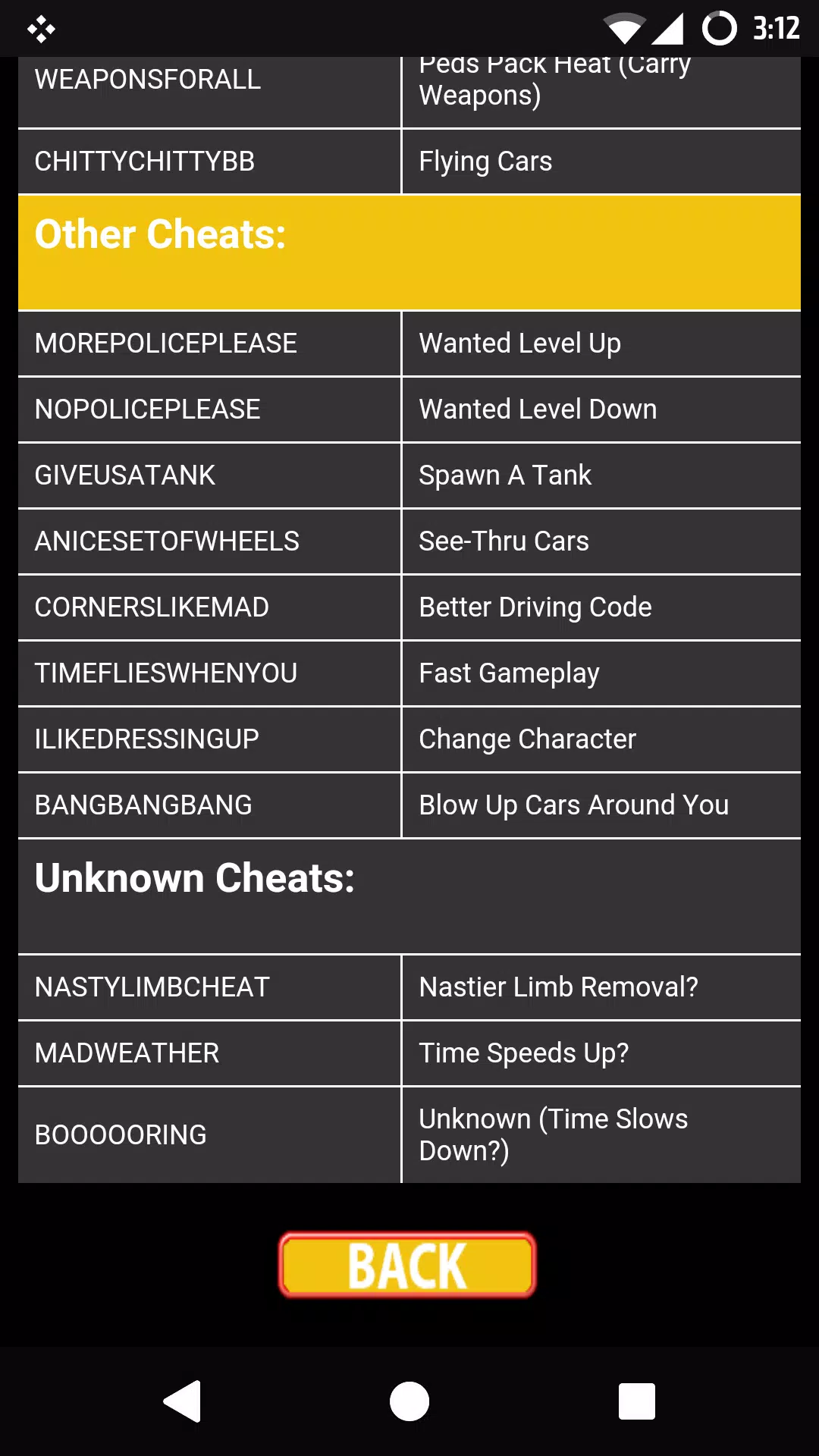 CheatList for GTA 3::Appstore for Android
