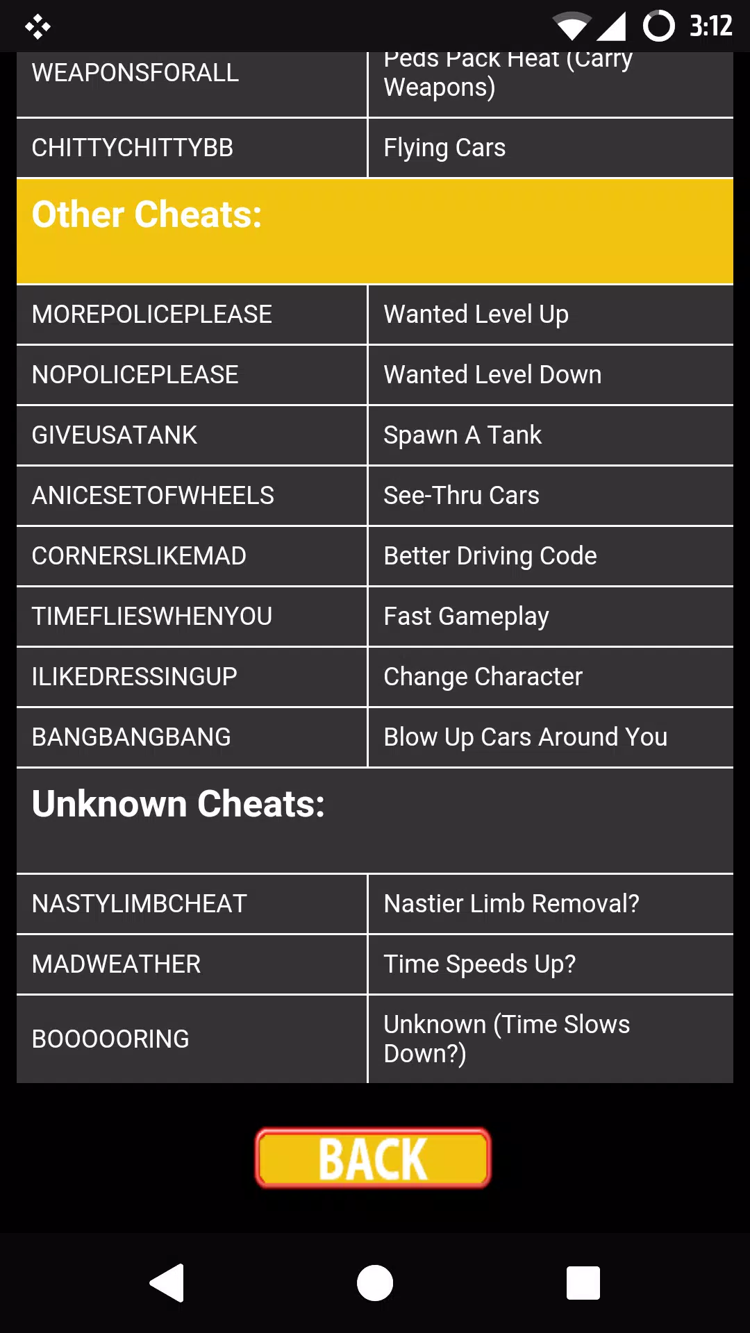 Cheat Codes for GTA 3 APK for Android Download