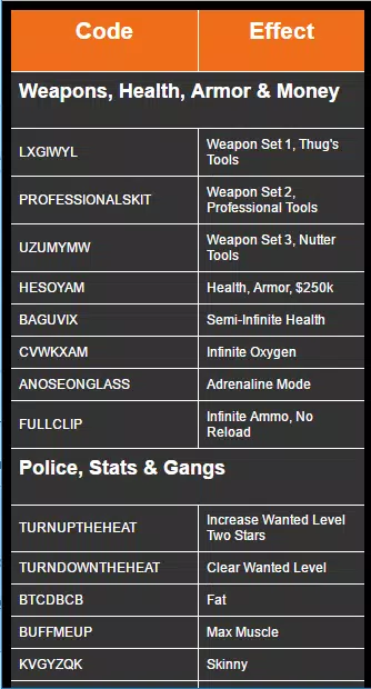 GTA Sa Cheat Menu 1.6, GTA San Andreas Cheat Codes