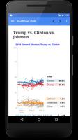 2016 Presidential Election 截图 2