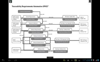 Automotive SPICE® اسکرین شاٹ 2