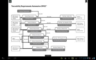 Automotive SPICE® imagem de tela 2