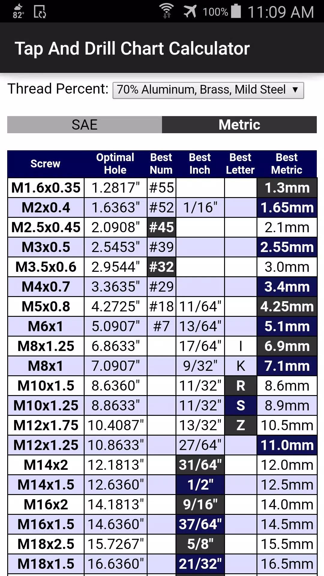 Tap And Drill Chart Calculator APK for Android Download