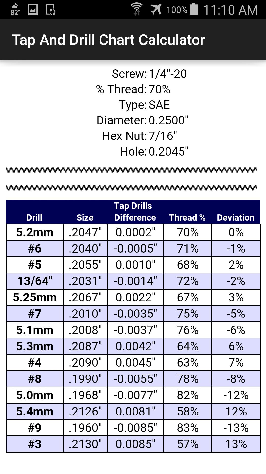 tap and drill chart calculator for android apk download bsp tapping chart