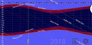 Planet Rise Set Chart