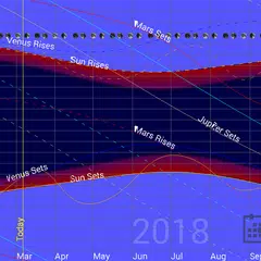 Planet Rise Set Chart