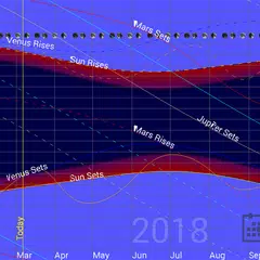 Descargar APK de Planet Rise Set Chart