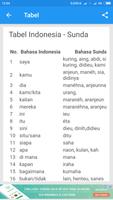 Kamus Tabel Sunda Indonesia ภาพหน้าจอ 2