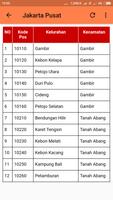 Kode Pos Jakarta 2018 screenshot 1