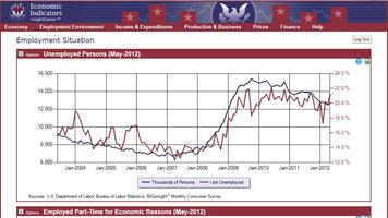 Poster Economic Indicators Tablet