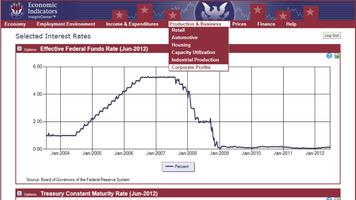 1 Schermata Economic Indicators Tablet