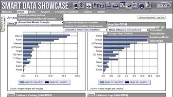 3 Schermata Smart Data Showcase Tablet