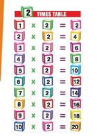 PreSchool Book - Times Table Affiche